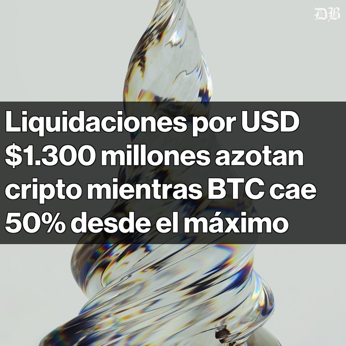 The image features a clear glass sculpture with an intricate spiral design. The title of the post reading "Liquidaciones por USD $1,300 millones azotancripto mientras cripto mientras BTC cae 50% desde su máximo". This translates to liquidations for 1,300 Bitcoin, with a 50% increase compared to the previous year. The text is in Spanish and appears to be a promotional post that discusses the rise of bitcoin trading and its effects on the currency market.