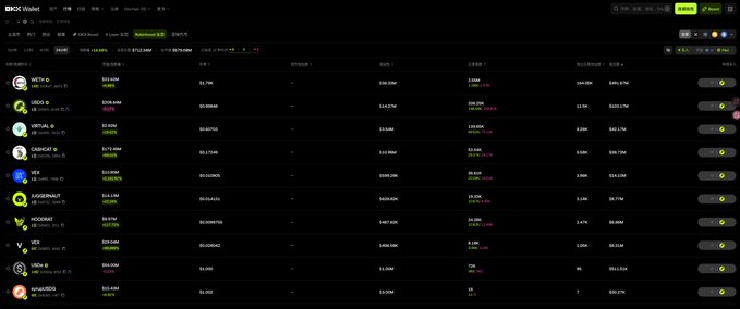 A screenshot of the GMX V2 perpetual futures market on GMX V2 (decentralized exchange), showing a leaderboard of leading traders with tickers like WBTC, CRO, VIRTUAL, CACHAT, ICE, AAVEURAU T, HOOKART, VEX, USDE, and KINUARD, alongside their PnL figures, open positions, and trading volumes. The image relates to the post by illustrating the bustling activity of on-chain perpetual trading—a space where the poster argues Robinhood is helping revive U.S.-backed crypto market engagement.