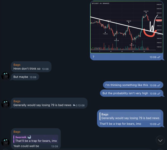 A Telegram chat screenshot discussing BTCUSDT trading on Binance, with one user named 'Bags' suggesting 'That'll be a trap for bears, imo' next to a price chart.