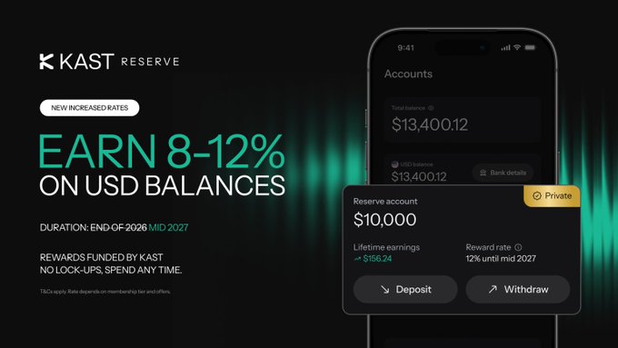 A promotional banner for KAST RESERVE advertising 'EARN 8-12% ON USD BALANCES' with new increased rates and a duration through mid-2027, showing a mobile app interface with a $10,000 reserve account.