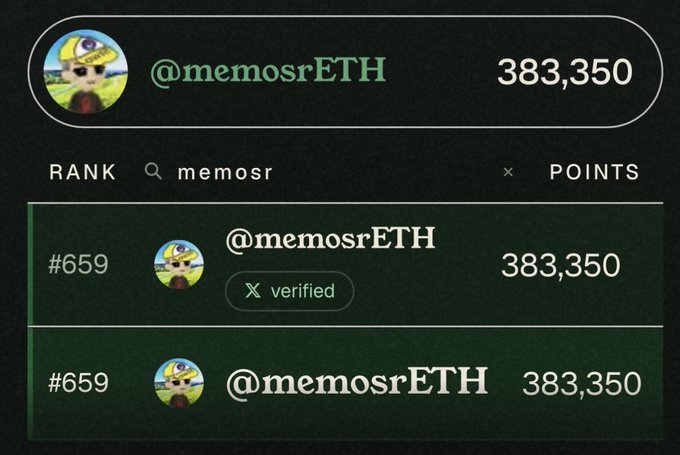 Leaderboard showing @memosrETH ranked #659 with 383,350 points and X verification badge.
