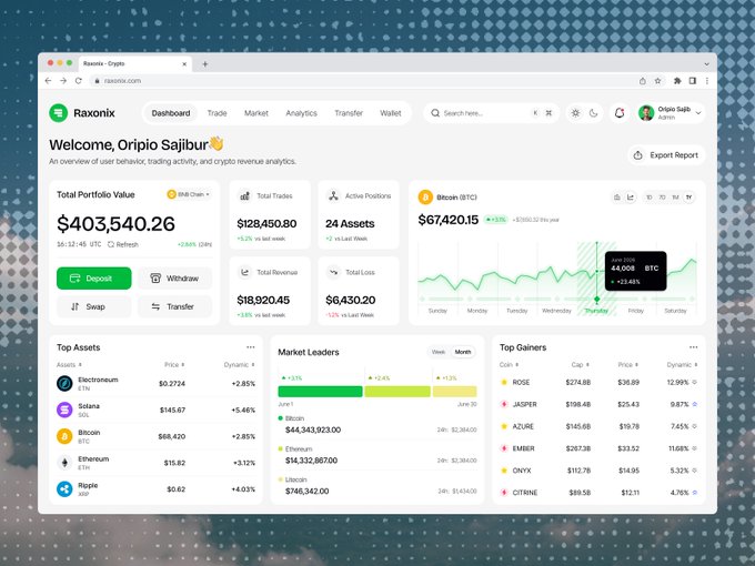 A screenshot of the Raxonix crypto dashboard showing a total portfolio value of $403,540.26, total trades of $128,450.80, and Bitcoin (BTC) priced at $67,420.15 for user Oripio Sajib.