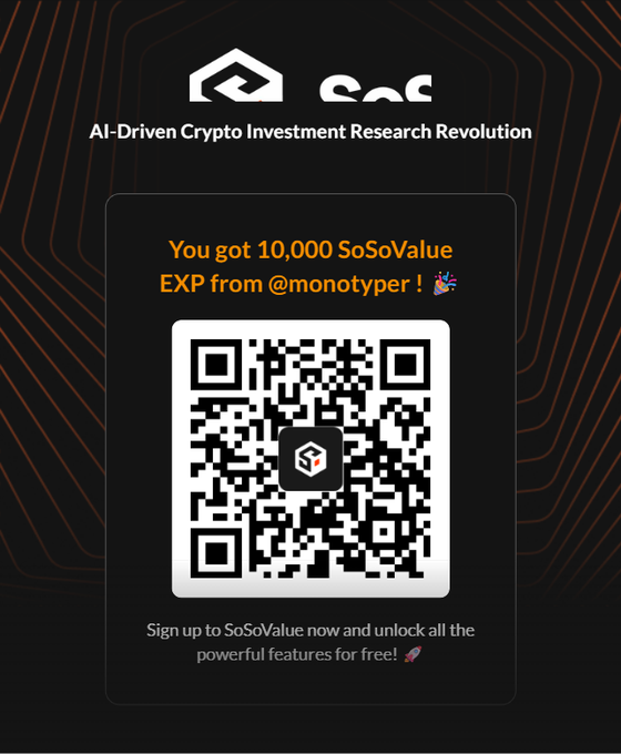 A promotional graphic for SoSoValue featuring a QR code, the text "AI-Driven Crypto Investment Research Revolution," and a message stating "You got 10,000 SoSoValue EXP from @monotyper!"