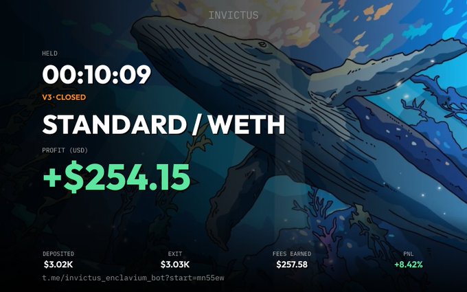 The image displays a crypto trading results dashboard under the "INVICTUS" banner, featuring a whale background graphic. It shows a closed V3 position for the STANDARD/WETH pair held for 00:10:09, with a profit of +$254.15 USD (+8.42% PNL) on a $3.02K deposit, aligning with the @Invictuslp tag in the post.