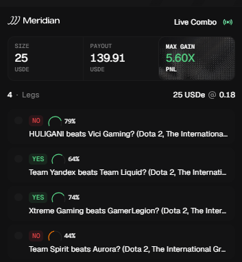 A screenshot of a Meridian Live Combo betting interface for esports matches on Dota 2, showing a 25 USDE size, 139.91 USDE payout, 5.60X max gain, and 4 legs.