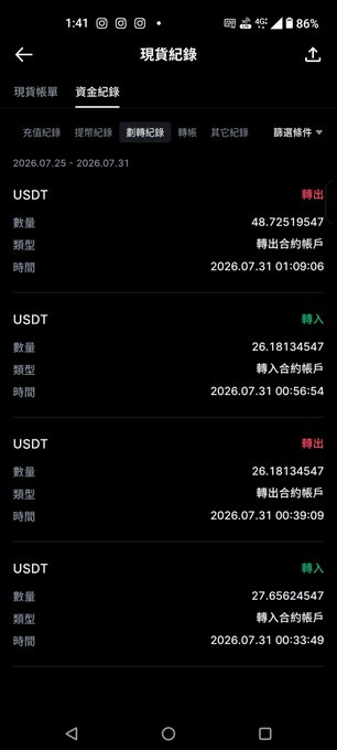 A mobile screenshot from MEXC exchange showing a user's spot transfer record (現貨記錄) with multiple USDT deposits (轉入) and withdrawals (轉出) of approximately 26-48 USDT between July 25-31, 2026. The transactions support the post's complaint about the exchange flagging small crypto trading activity (turning 26 USDT into 48 USDT via BTC contracts) as suspicious money laundering.