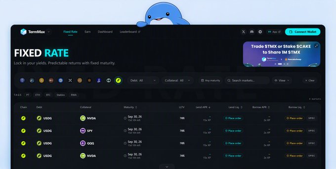 A screenshot of the TermMax platform showing a 'FIXED RATE' dashboard with trading options for markets including USDG paired with NVDA, SPY, QQQ, and NVIDIA, all with a maturity of Sep 30, 26.