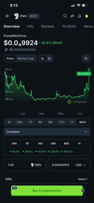 A mobile screenshot from CoinGecko showing the price overview for PMV (PumpMindVirus) token #5727, currently at $0.09924 (+16.9% MAX), with a chart spanning from January to July and various percentage gains including +245.8% over 1 year.