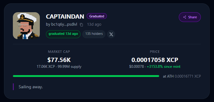 A memecoin profile page for 'CAPTAINDAN' showing a market cap of $77.56K, a price of 0.00017058 XCP, and a 3153.8% gain since mint, with 135 holders and the description 'Sailing away.'