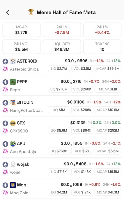 The image features a meme page with a list of different cryptocurrencies displayed prominently against a grey background. The top left corner of the photo displays the title "Meme Hall of Fame", and the bottom right corner includes a list of popular crypto names such as Wojak, Ux Ethereum, Wojaks, and others. The text on this post is in a foreign language that cannot be translated into English or any other common language for us to understand.