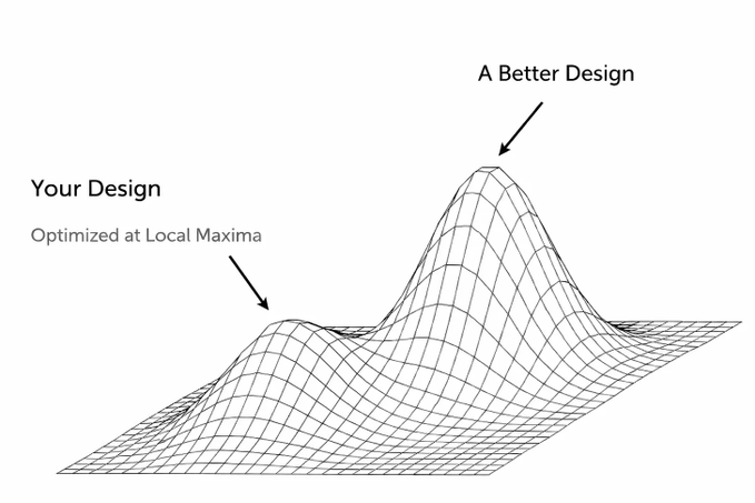 **Caption:** A 3D surface plot comparing two design optimizations, labeling a shorter peak as "Your Design — Optimized at Local Maxima" and a taller peak as "A Better Design," illustrating the risk of settling for a local optimum rather than finding the global best.

**Relation to post:** The image is a metaphor for the commenter's view that the platform in question could surpass competitors like Polymarket — while the current state ("Your Design") may appear decent, a "Better Design" (a higher peak) likely exists if they continue to optimize rather than settle at their current local maxima.