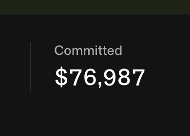 The image displays "Committed $76,987" in white text on a dark background, indicating the total funds committed to the prediction pool at 0x5284539E26 referenced in the post with 10 minutes remaining before closure.