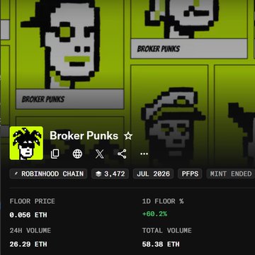 A NFT marketplace listing for the "Broker Punks" collection on the Robinhood Chain, showing a floor price of 0.056 ETH with a 24H volume of 26.29 ETH, featuring pixel art punk characters that align with the post's discussion of the collection's staking mechanism and rewards ecosystem.