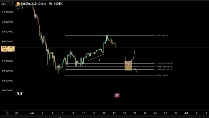 The image features a trading chart of BTC (Bitcoin) prices with a big number "64.5k" displayed, indicating the highest price point for Bitcoin at that moment. This highlights a significant change or fluctuation in Bitcoin's value over time. The caption provided is related to this trading chart and serves as context for what the viewer should focus on.