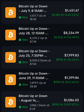 A mobile app screenshot displays a list of Bitcoin Up or Down trades with dates ranging from July 9 to August 14, showing various profit amounts in green text such as $1,182.96 and $1,042.41 alongside BTC icons.