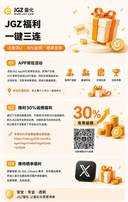 A promotional poster from JGZ量化 (JGZ_Chinese) advertising "一键三连" benefits: 30% registration bonus (注册领U), 30% commission rebate (30%返佣), and referral rewards, featuring a QR code linking to their registration page and highlighting their AI quantitative trading platform for BTC, ETH, US stocks, and more.