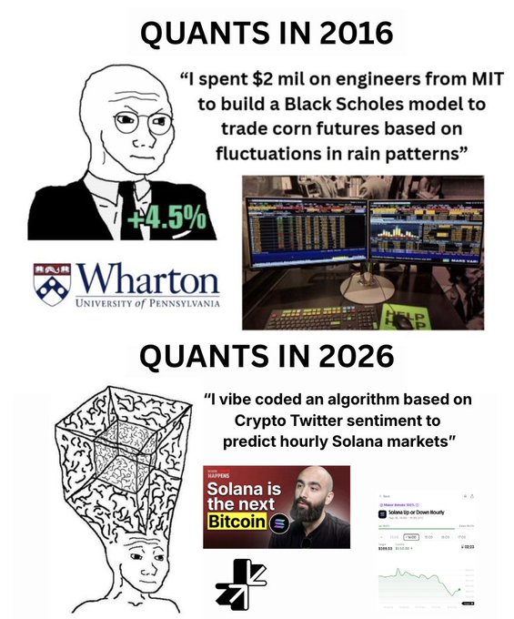 A meme comparing 'QUANTS IN 2016' (Wharton-educated MIT engineers building Black Scholes models for corn futures) vs 'QUANTS IN 2026' (vibe coding algorithms based on Crypto Twitter sentiment to predict Solana markets).