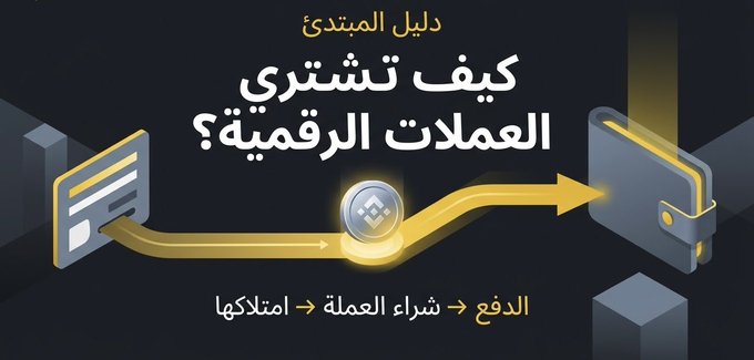 An Arabic graphic with the text "دليل المبتدئ: كيف تشتري العملات الرقمية؟" (Beginner's Guide: How to Buy Cryptocurrencies?) showing a flow from a credit card to a wallet via Binance, with steps: الدفع (Payment) → شراء العملة (Buying the currency) → امتلاكها (Owning it).