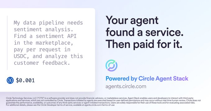 A promotional graphic for Circle's Agent Stack illustrates the post's concept by showing a sample prompt ("My data pipeline needs sentiment analysis. Find a sentiment API in the marketplace, pay per request in USDC, and analyze this customer feedback.") alongside the tagline "Your agent found a service. Then paid for it," with a transaction cost of $0.001 and the URL agents.circle.com.
