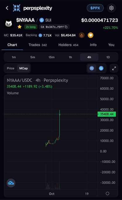 A Perpsplexity trading chart for the $NYAAA/USDC token on the SUI network shows a 221.70% gain, with the price at $0.0000471723 and a 4h chart displaying a spike to 35,408.44 (+3.48%).
