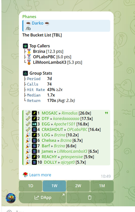 A Telegram bot interface showing 'Phanes' app stats for 'The Bucket List [TBL]' group, including top callers (Brzina, OPLabsPBC, LilMoonLambox3), period stats, and a 1W top movements leaderboard.