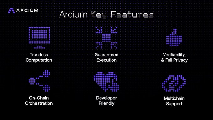 The image features a poster with a black background, displaying various icons related to cryptocurrency and AI. The poster includes icons for different types of cryptocurrency wallets, such as Bitcoin wallet, Ripple wallet, and Ethereum wallet. Additionally, there are icons representing different AI concepts like machine learning, natural language processing, and computer vision. The text on the poster reads "ARX Key Features", which indicates that these features are associated with the ARX cryptocurrency platform.
