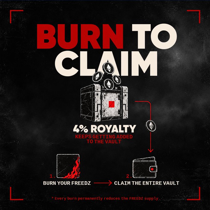 A dark promotional graphic titled 'BURN TO CLAIM' featuring a vault illustration, explaining a 4% royalty mechanism where users 1) 'BURN YOUR FREEDZ' and 2) 'CLAIM THE ENTIRE VAULT', with a footnote stating '*Every burn permanently reduces the FREEDZ supply.'
