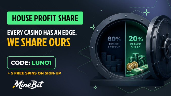 The image promotes MineBit's "House Profit Share" program, showing an open vault split into an 80% House Reserve and 20% Player Share, with the code "LUNO1" offering +5 free spins on sign-up, directly illustrating the post's point that players receive a weekly distribution of 20% of the casino's profits.