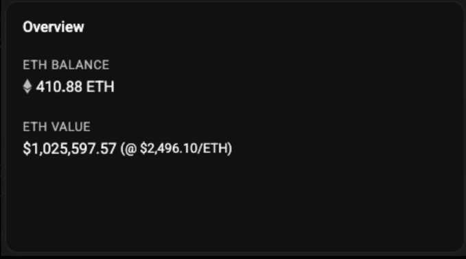 A wallet overview displays an ETH balance of 410.88 ETH with a value of $1,025,597.57 at $2,496.10/ETH, corresponding to the post's update that the ETH accumulation has reached 410.88 and continues to grow within a 24-hour window.