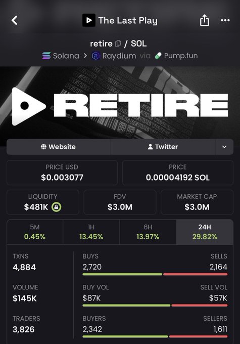 The image shows a trading dashboard for the Solana meme coin "Retire" ($Retire / SOL), which is available via Raydium and Pump.fun, with a current price of $0.003077, liquidity of $481K, and a market cap of $3.0M. The "The Last Play" header and 29.82% 24-hour price surge align with the post claiming that $Retire has rebounded to a $3 million market cap.