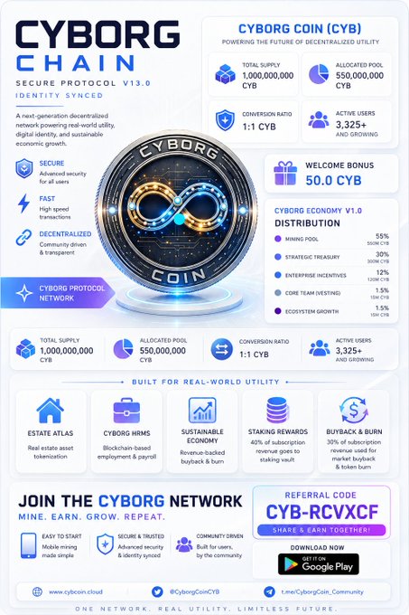 A promotional infographic for 'CYBORG CHAIN' and 'CYBORG COIN (CYB)' secure protocol v13.0, detailing total supply of 1,000,000,000 CYB, 1:1 conversion ratio, 50.0 CYB welcome bonus, distribution percentages, referral code 'CYB-RCVXCF', and a Google Play download link.