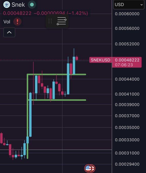 A candlestick chart for 'Snek' showing the SNEKUSD price at 0.00048222 (down -1.42%), with green horizontal support/resistance lines drawn on the dark-themed trading interface.