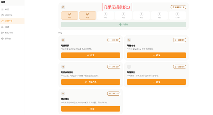 A Chinese-language cryptocurrency exchange daily task page showing points rewards (+200 EXP per task) with a red annotation reading '几乎无损失积分' (almost no loss of points).