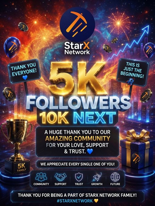 A vibrant StarX Network celebratory graphic announcing "5K Followers" with a "10K Next" goal, thanking the community and featuring tokens, fireworks, a trophy, and gift box icons. The image aligns with the post by highlighting the 5,000 follower milestone, referencing the $STRX token, and reinforcing the gratitude message to the StarX miner community as they approach the $STRX launch.