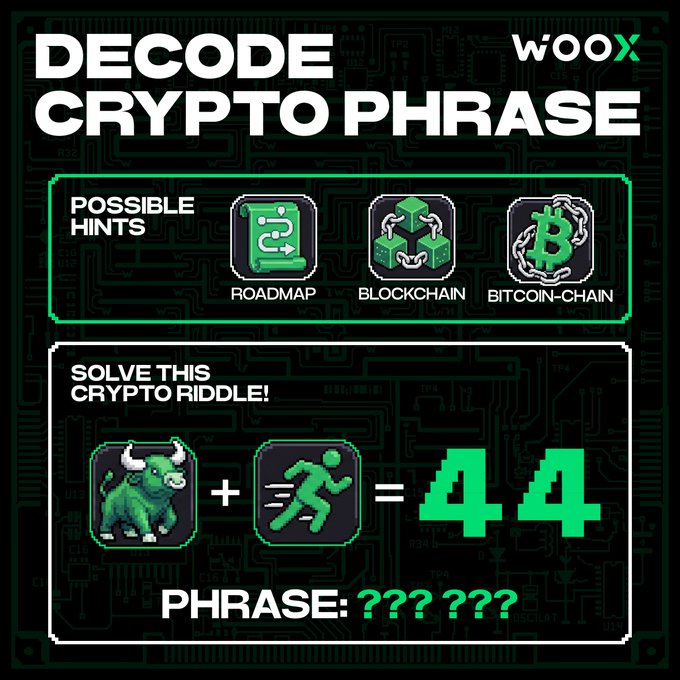 A 'Decode Crypto Phrase' WooX puzzle showing hints of Roadmap, Blockchain, and Bitcoin-Chain, with a riddle combining a bull icon and a running figure equaling '44'.