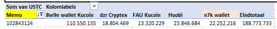 A spreadsheet displaying "Som van USTC" (Total USTC) with columns for Memo, Bybit wallet Kucoin, dex Cryptex, FAU Kucoin, Huobi, n7k wallet, and Eindtotaal, showing a transaction with memo "102843124" totaling 188,773,733 USTC. The image relates to the post by showing a tracked wallet transaction tied to the mentioned Tx hash, humorously tying the memo number to "Lunc is not dead" and "$LUNC" messaging.