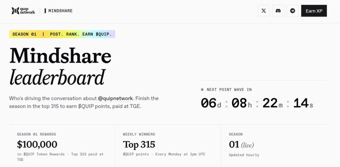 A 'Mindshare leaderboard' page for Season 01 by Quip Network, offering $100,000 in QUIP token rewards to the top 315 winners, with a countdown timer visible.