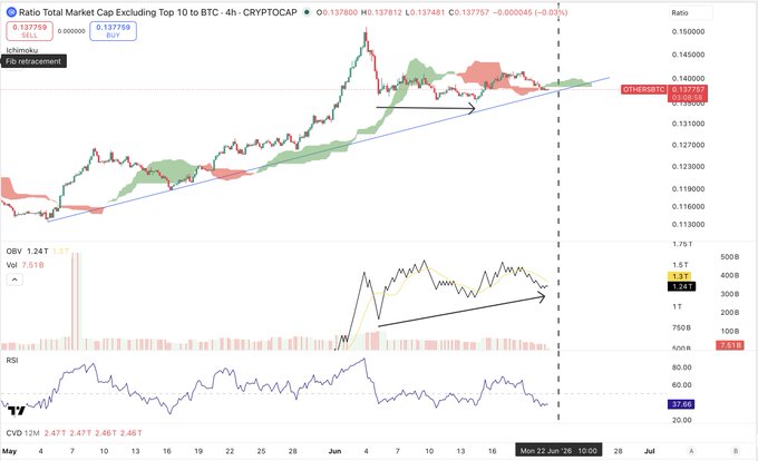 The image features a chart of cryptocurrency prices, with various indicators such as Bollinger Bands and DEMA lines indicating market trends and patterns. It shows that there are several possible strategies for investing in Bitcoin or other altcoins at this time. The image may be confusing due to its graphic nature, which makes it challenging to focus on the primary details related to the post about cryptocurrency trading.