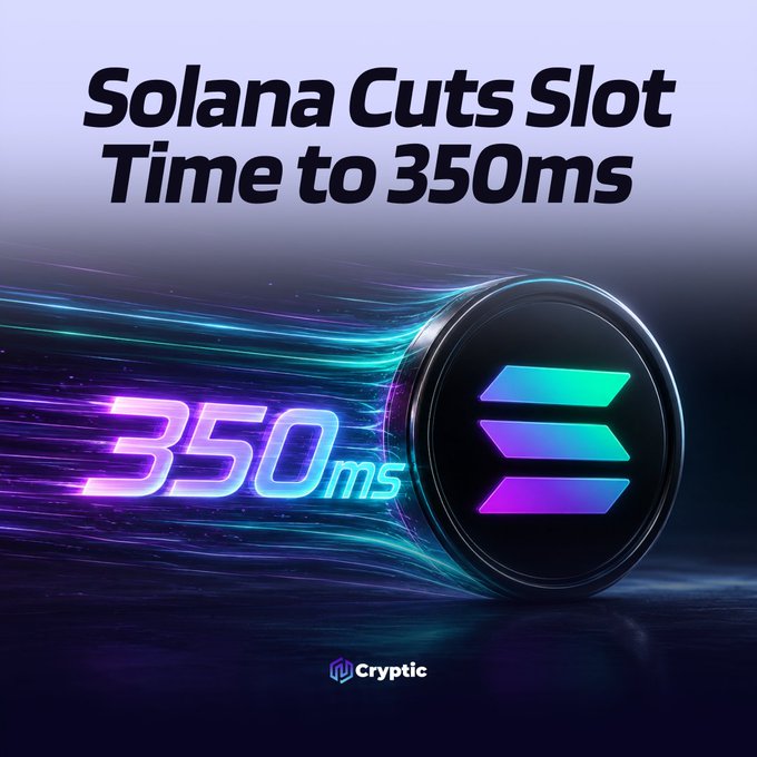 The image is a stylized graphic announcing "Solana Cuts Slot Time to 350ms," featuring glowing neon "350ms" text alongside the Solana logo against a dynamic purple and blue light streak background. It visually reinforces the news of Solana's first-ever slot time reduction, from 400ms down to 350ms, as part of a broader plan to eventually reach 200ms.