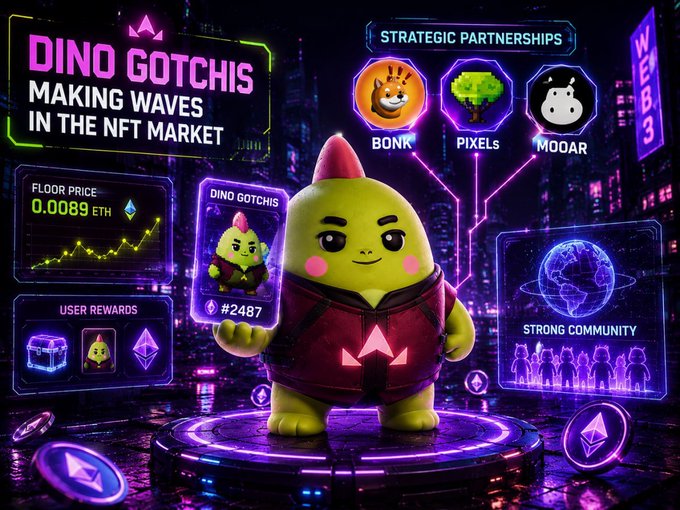 The image features a green dinosaur character named Dino Gotchis who has gained significant popularity due to his clever partnership with various projects like BONK, PIXELs, and Mooar. The post suggests that Dino Gotchis leverages these partnerships to create a seamless experience for users by removing friction from the platform. This allows him to grow his user base and maintain strong relationships with his partners in the competitive world of online gaming.