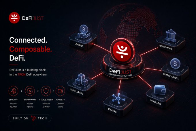 A promotional graphic for 'DeFiJUST' titled 'Connected. Composable. DeFi.,' displaying a central DeFiJUST node connected to Lending, Borrowing, Stable Assets, Wallets, DApps, and Developers, built on TRON.