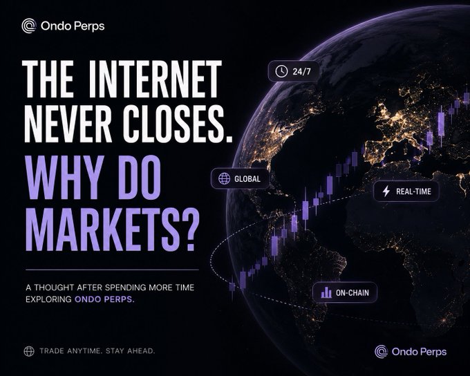 Ondo Perps promotional graphic with the headline 'THE INTERNET NEVER CLOSES. WHY DO MARKETS?' featuring a globe with city lights and labels for 24/7, GLOBAL, REAL-TIME, and ON-CHAIN trading.