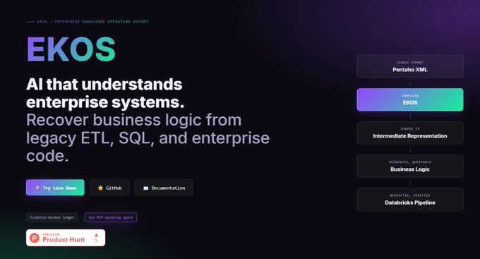 A screenshot of a Product Hunt landing page for "EKOS," an enterprise knowledge operating system that uses AI to extract business logic from legacy ETL, SQL, and enterprise code, featuring a call-to-action labeled "Legacy Code → Pentaho XML" flowing through EKOS into an Intermediate Representation and Business Logic output feeding a Databricks Pipeline. The image relates to the post by visually introducing the EKOS product behind the "$EKOS" ticker mentioned, while underscoring the user's point about strong technical builds often lacking the marketing polish needed to sustain long-term growth.