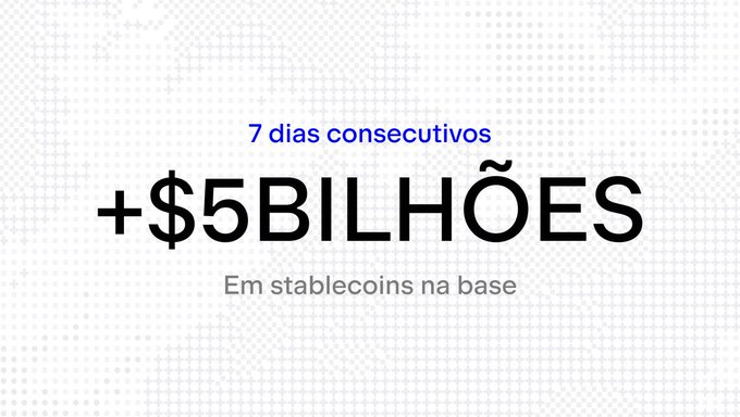 A graphic with the text '7 dias consecutivos +$5BILHÕES Em stablecoins na base' displayed on a dotted background.