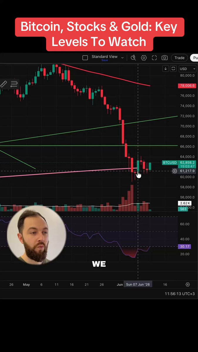 In this image, there's a man sitting down next to a computer screen displaying a trading chart for Bitcoin, Stocks & Gold. The chart shows an upward trend of S&P 500 Prints, indicating that Bitcoin is performing well in terms of price. However, the Bitcoin Core coin is losing value and has only fully played out its last three moves during this period. The post suggests that there's a trade war in play, which could be influencing the Bitcoin market trends. While the image focuses on the man's analysis of the chart and his interpretation of the situation, it also highlights some key points about Bitcoin, Stocks & Gold markets.