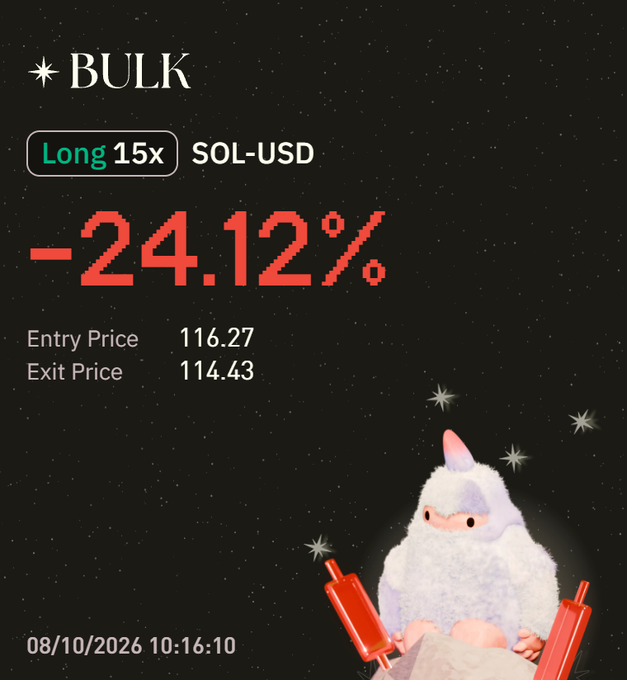 A mobile app screenshot showing a trading position for SOL-USD labeled 'Long 15x' with a -24.12% loss, entry price 116.27 and exit price 114.43, dated 08/10/2026 10:16:10, featuring a cute fluffy character in a bunny hat against a starry background.