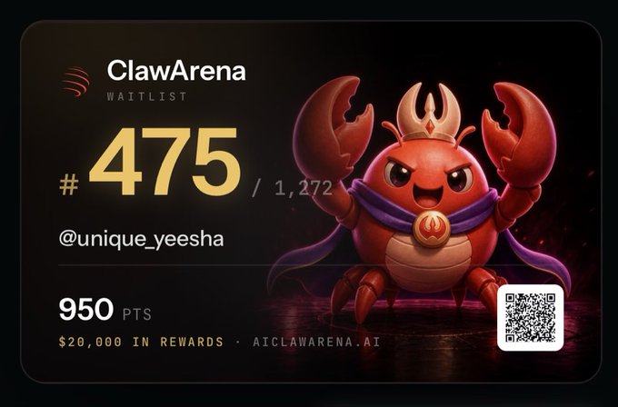 A ClawArena waitlist card showing rank #475 of 1,272 for user @unique_yeesha with 950 PTS, featuring a cartoon red crab warrior mascot and a QR code, noting '$20,000 IN REWARDS • AICLAWARENA.AI'.