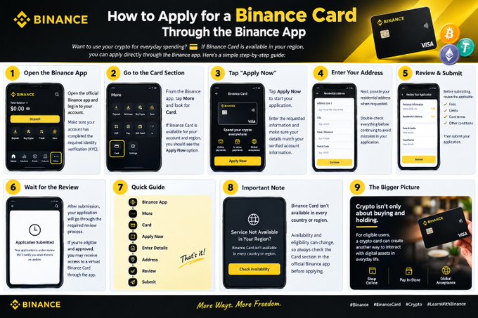 An infographic titled "How to Apply for a Binance Card Through the Binance App" provides a nine-step visual guide with phone screenshots, walking users through opening the app, tapping "Apply Now," entering personal details, and submitting the application, noting that availability varies by region and crypto isn't only for buying and holding.