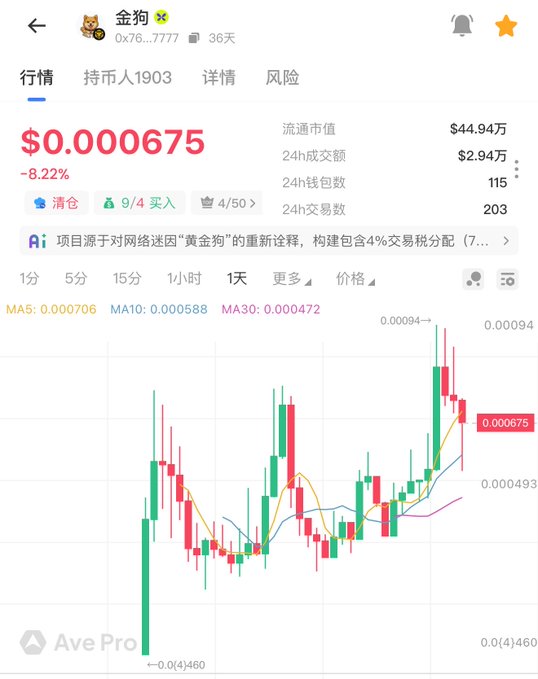 The image shows a cryptocurrency trading interface for the token "金狗" (Golden Dog) with ticker 0x76...7777, displaying a price of $0.000675 (-8.22%) alongside market data (market cap $44.94万, 24h volume $2.94万). The candlestick chart illustrates a recent sharp price spike followed by a pullback, visually supporting the poster's claim of healthy community accumulation despite whale selling pressure.