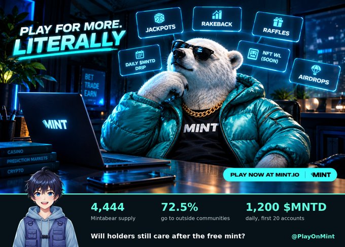 A promotional graphic featuring a polar bear mascot in sunglasses and a teal puffer jacket with a 'MINT' shirt, advertising PlayOnMint at MINT.IO with features like Jackpots, Rakeback, Raffles, Daily $MNTD Drop, NFT WL, and Airdrops. Statistics shown: 4,444 Mintabear supply, 72.5% go to outside communities, 1,200 $MNTD daily.
